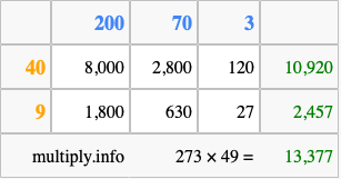 Calculate 273 times 49 using the box method