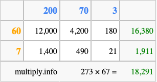 Calculate 273 times 67 using the box method