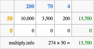 Calculate 274 times 50 using the box method