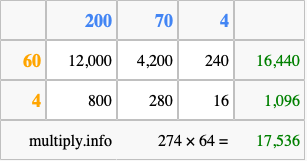 Calculate 274 times 64 using the box method