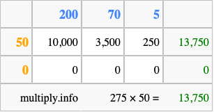 Calculate 275 times 50 using the box method