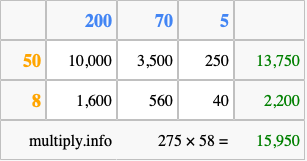 Calculate 275 times 58 using the box method