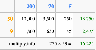 Calculate 275 times 59 using the box method