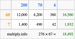 Calculate 276 times 67 using the box method
