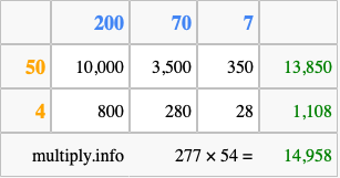 Calculate 277 times 54 using the box method