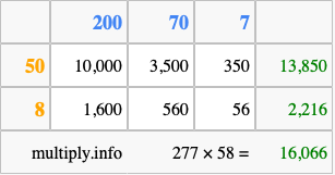 Calculate 277 times 58 using the box method