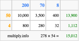 Calculate 278 times 54 using the box method