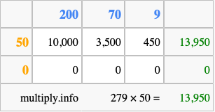 Calculate 279 times 50 using the box method