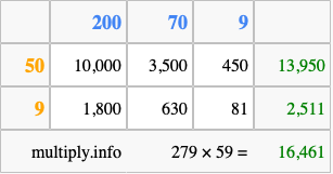 Calculate 279 times 59 using the box method