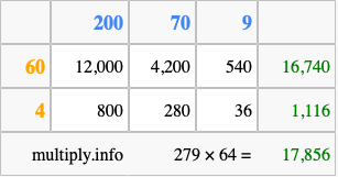 Calculate 279 times 64 using the box method