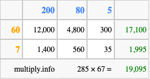 Calculate 285 times 67 using the box method