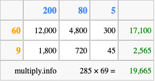 Calculate 285 times 69 using the box method