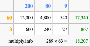 Calculate 289 times 63 using the box method