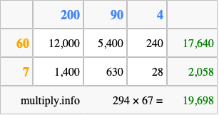 Calculate 294 times 67 using the box method