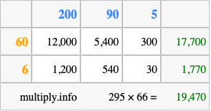 Calculate 295 times 66 using the box method