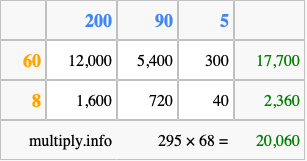 Calculate 295 times 68 using the box method