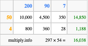 Calculate 297 times 54 using the box method