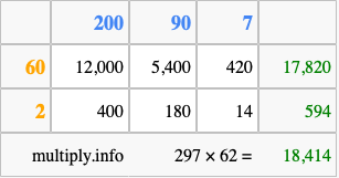 Calculate 297 times 62 using the box method