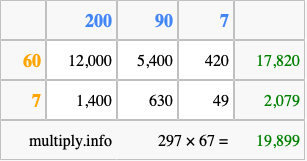 Calculate 297 times 67 using the box method