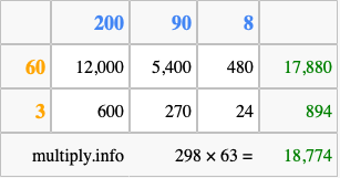 Calculate 298 times 63 using the box method