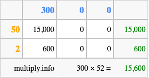 Calculate 300 times 52 using the box method