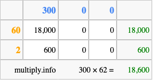 Calculate 300 times 62 using the box method