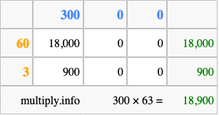 Calculate 300 times 63 using the box method