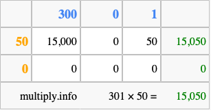Calculate 301 times 50 using the box method