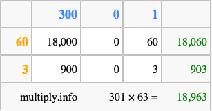 Calculate 301 times 63 using the box method