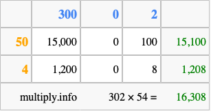 Calculate 302 times 54 using the box method