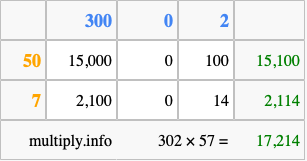 Calculate 302 times 57 using the box method