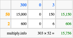 Calculate 303 times 52 using the box method