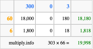 Calculate 303 times 66 using the box method