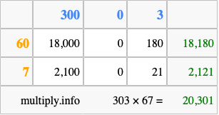 Calculate 303 times 67 using the box method