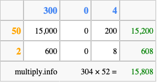 Calculate 304 times 52 using the box method