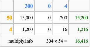Calculate 304 times 54 using the box method