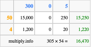 Calculate 305 times 54 using the box method