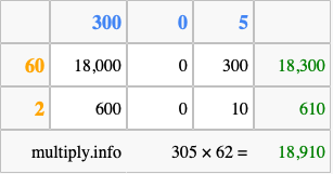Calculate 305 times 62 using the box method