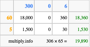 Calculate 306 times 65 using the box method