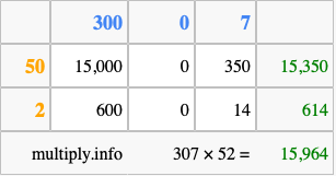 Calculate 307 times 52 using the box method