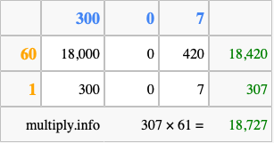 Calculate 307 times 61 using the box method