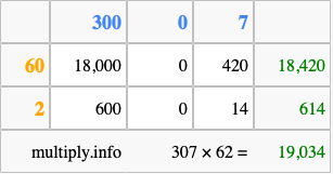 Calculate 307 times 62 using the box method