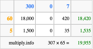 Calculate 307 times 65 using the box method