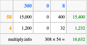 Calculate 308 times 54 using the box method