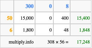 Calculate 308 times 56 using the box method