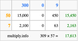 Calculate 309 times 57 using the box method