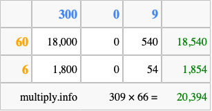 Calculate 309 times 66 using the box method