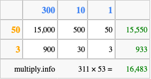 Calculate 311 times 53 using the box method