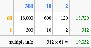 Calculate 312 times 61 using the box method