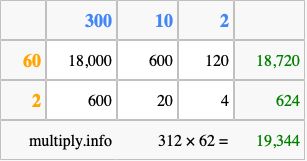 Calculate 312 times 62 using the box method